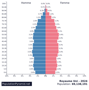 Densité de population