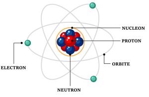 Chimie